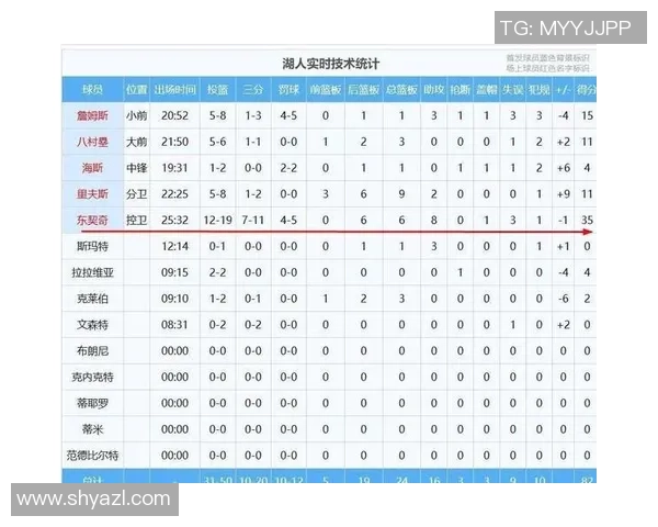 湖人对快船比赛数据分析及球员表现总结